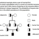 Image for article titled Scientifically speaking, procreating with your cousin isn’t that risky